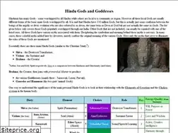 Sites similar to thehindugods.com