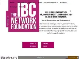 Sites similar to theibcnetwork.org