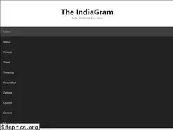 Sites similar to theindiagram.com