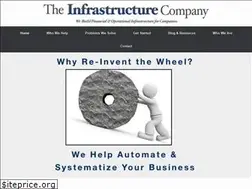 Sites similar to theinfrastructurecompany.com