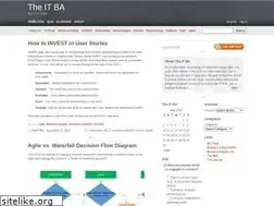 Sites similar to theitba.com