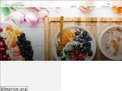 Sites similar to thejoyfultable.blog