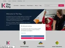 Sites similar to thekeysupport.com