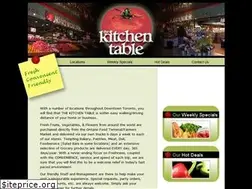 Sites similar to thekitchentable.ca