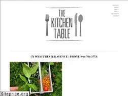 Sites similar to thekitchentablepr.com