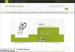 Sites similar to themarketreports.com
