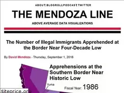 Sites similar to themendozaline.org