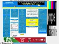 Sites similar to themeter.net
