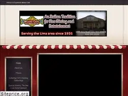Sites similar to themilanocafelima.com