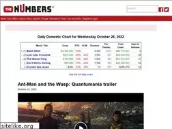 Sites similar to thenumbers.com