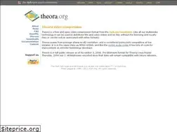 Sites similar to theora.org