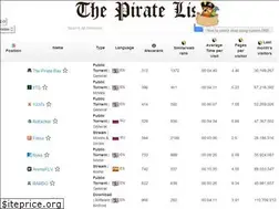 Sites similar to thepiratelist.com