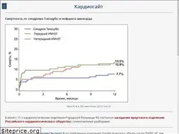 Sites similar to therapy.irkutsk.ru
