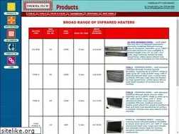 Sites similar to therma-tech.com