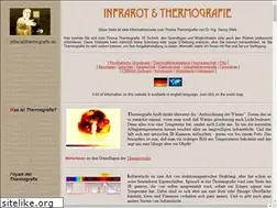 Sites similar to thermografie.de