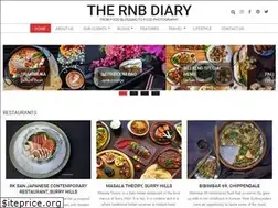 Sites similar to thernbdiary.com