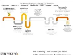 Sites similar to thesciencingteam.gr