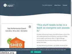 Sites similar to theshedmethod.co.uk