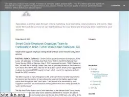 Sites similar to thesmartcircle.blogspot.com