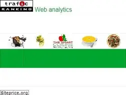 Sites similar to thesmartcuisine.com