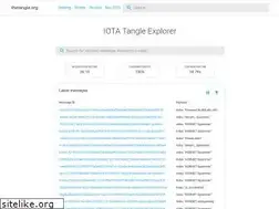 Sites similar to thetangle.org