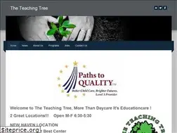 Sites similar to theteachingtree.com