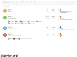 Sites similar to thetinynotes.com