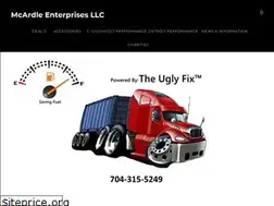 Sites similar to theuglyfix.com