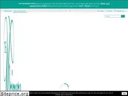 Sites similar to theultimatepromandbridal.com