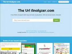 Sites similar to theurlanalyzer.com