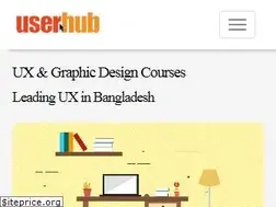 Sites similar to theuserhub.com