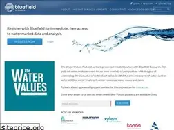 Sites similar to thewatervalues.com