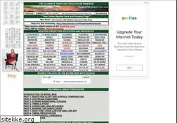 Sites similar to theweatherprediction.com