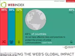 Sites similar to thewebindex.org