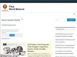 Sites similar to theworldmaterial.com