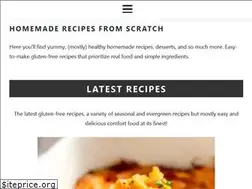 Sites similar to theyummybowl.com
