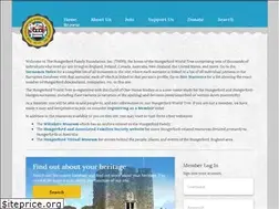 Sites similar to thffi.org