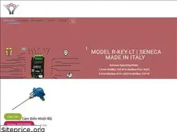 Sites similar to thietbikythuat.com.vn