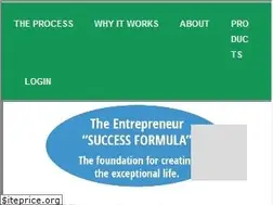 Sites similar to thinkitbeit.net