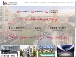 Sites similar to thinkkw.com