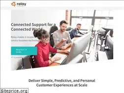 Sites similar to thinkrelay.com