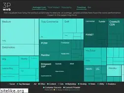 Sites similar to thirdpartyweb.today