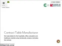 Sites similar to thirsktables.co.uk