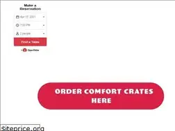 Sites similar to thirstydice.com
