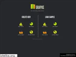 Sites similar to threegraphs.com