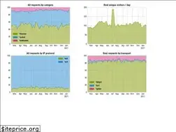Sites similar to thregr.org
