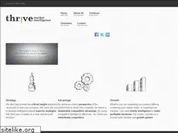 Sites similar to thrivemi.com