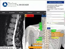 Sites similar to thrivenaples.com