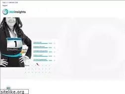 Sites similar to through-channel.com