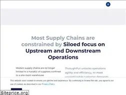 Sites similar to throughput.world